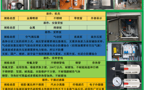 RCO催化燃烧废气有机物voc可燃气体检测前置系统0-25LEL%