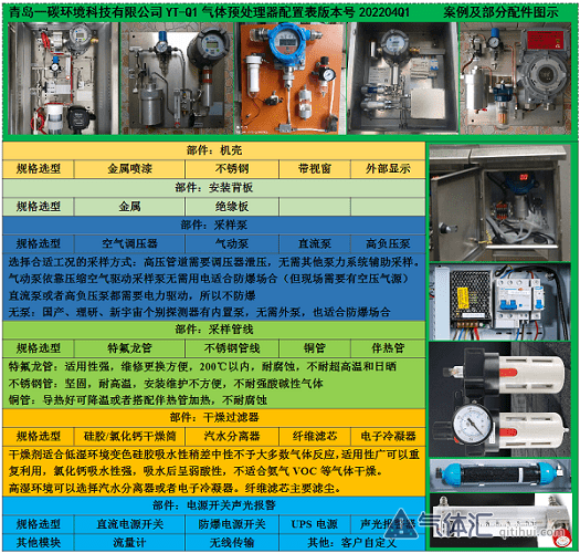 喷漆废气净化催化炉RCO内有机气体voc可燃气体爆炸性检测一体预处理系