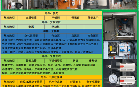 化工厂尾气治理RTO/RCO催化炉内气体监控德尔格红外可燃气在线检测预处理系统