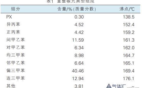 重整碳九资源量将越来越多，可以这样用！