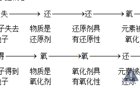 收藏！高考化学一轮复习知识要点