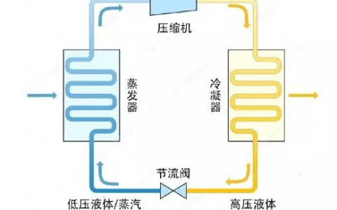 冷凝器使用氦质谱检漏仪进行检漏